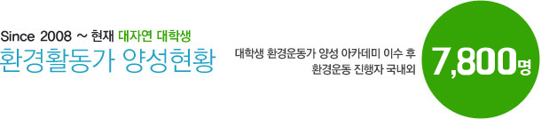 Since 2008~현재 대자연 대학생 환경활동가 양성현황