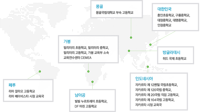 현재 그린스쿨 현황