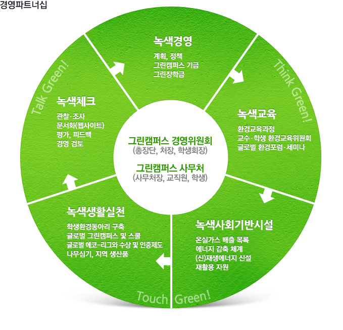 국제 협력